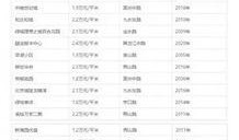 新聞物價爆料,最新物價爆料揭示市場動態(tài)