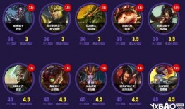 召喚抽獎最新爆料,驚喜大獎等你來拿！