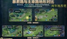 王者最新爆料地圖